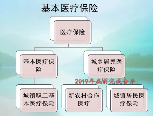 门徒平台：学者：按这个标准，农民现在的医保负担超过了过去农业税